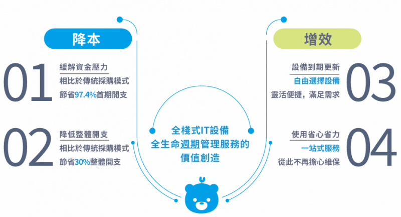 如何为您的企业定制高效管理系统